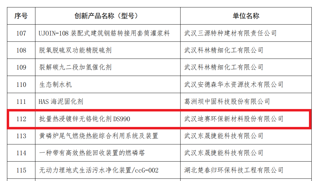 j9九游会官网真人游戏第一品牌入选第二批武汉市“千企万人”支持计划