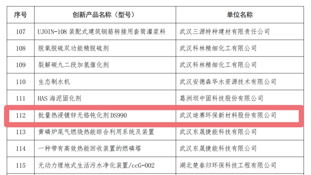 批量热镀锌无铬钝化剂